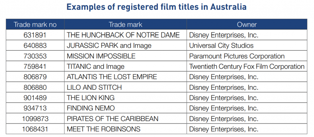 Registered film titles, copyright and trademark